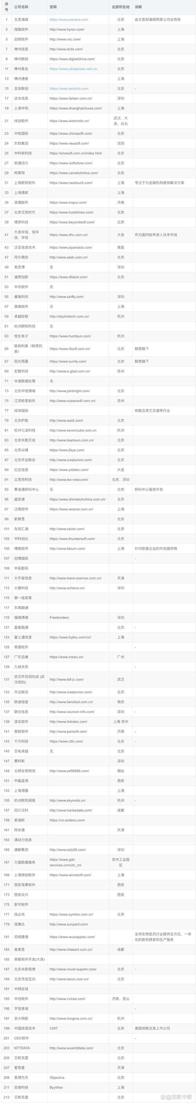 山东软件开发行业最新动态